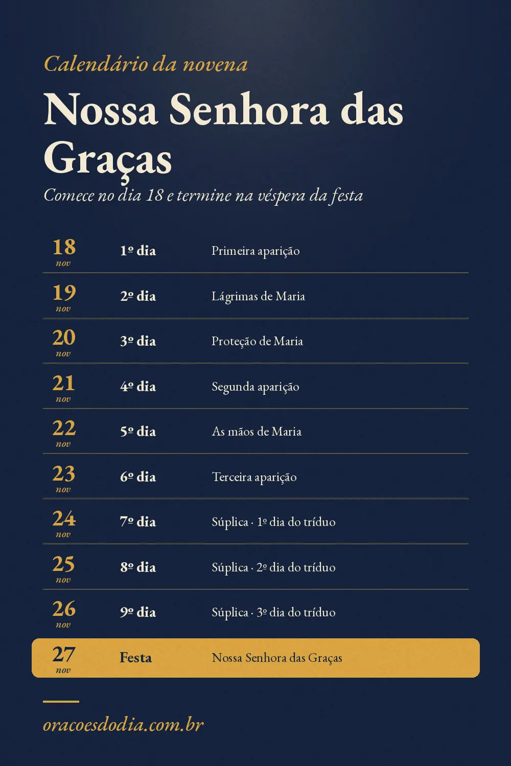 Calendário da novena de Nossa Senhora das Graças, de 18 a 26 de novembro, com a festa no dia 27